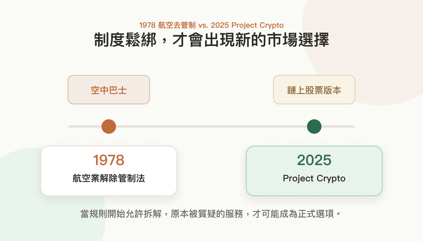 Project Crypto 是 Ondo 的 1978 年時刻