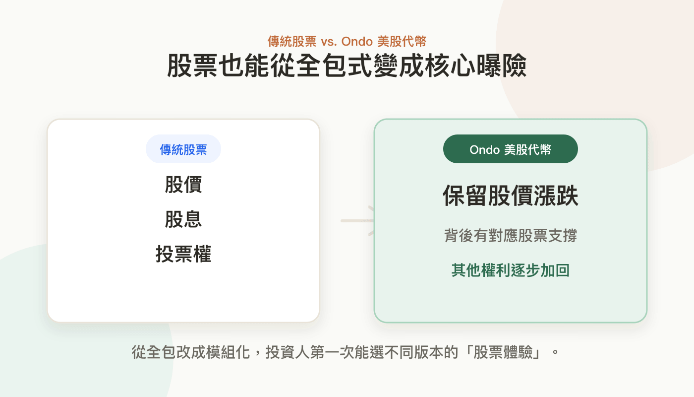 股票 vs Ondo 美股代幣